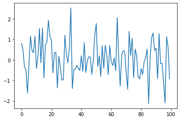 ../_images/python_by_example_16_0.png