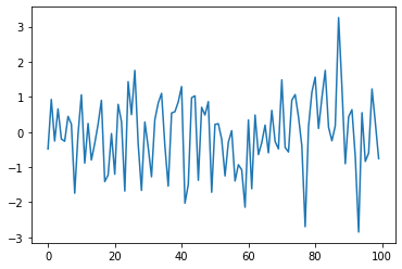 ../_images/python_by_example_34_0.png