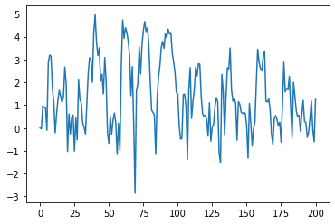 ../_images/python_by_example_51_0.png
