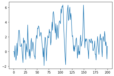 ../_images/python_by_example_53_0.png