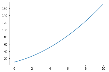 ../_images/sympy_examples_44_0.png